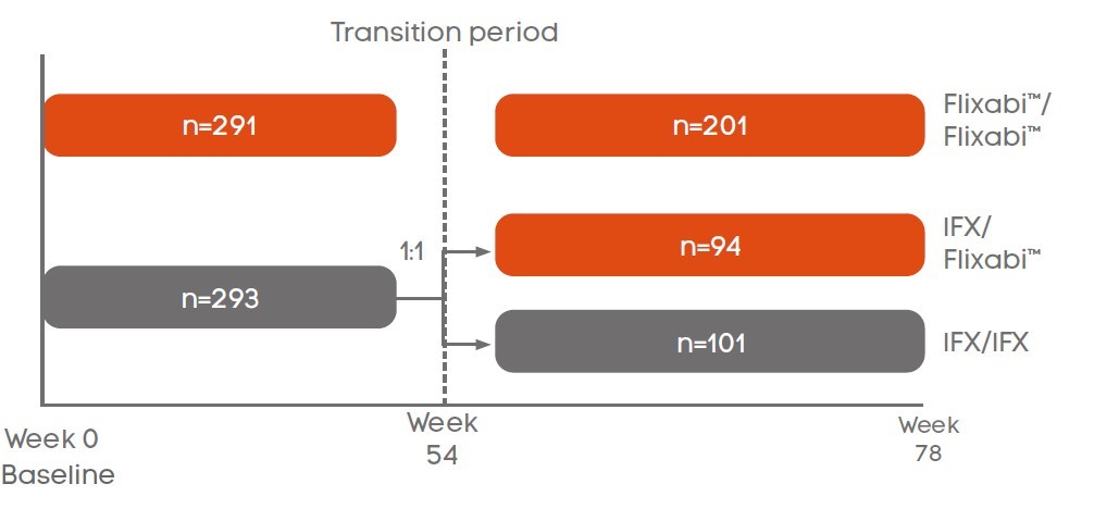 Transition period graphic